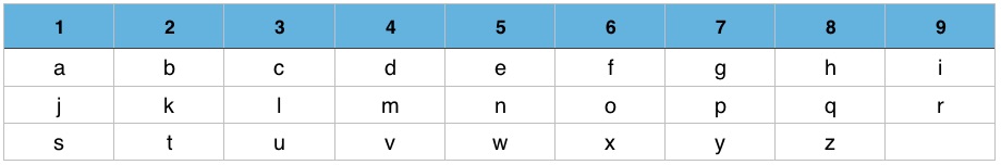 Number_values_Letters