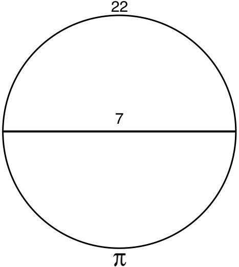 circle Pi